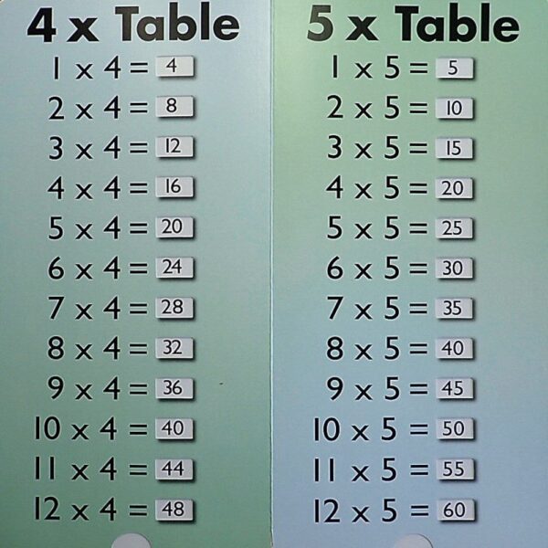 Anness Publishing: Pull-the-Tab Times Tables Book EUC - Image 3