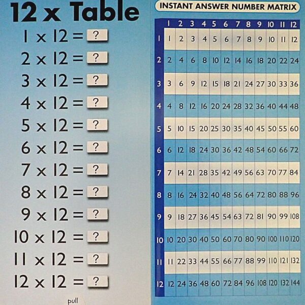 Anness Publishing: Pull-the-Tab Times Tables Book EUC - Image 4
